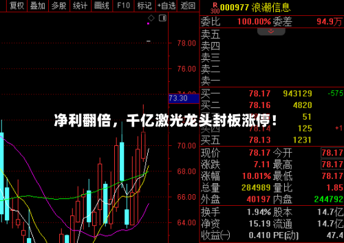 净利翻倍，千亿激光龙头封板涨停！