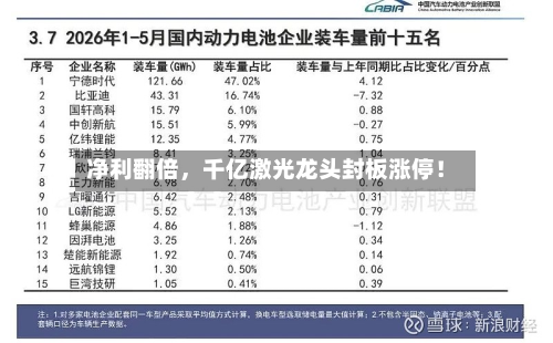 净利翻倍，千亿激光龙头封板涨停！-第2张图片