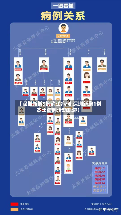 【深圳新增9例确诊病例,深圳新增1例本土病例活动轨迹】