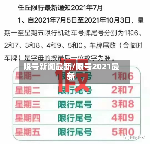 限号新闻最新/限号2021最新