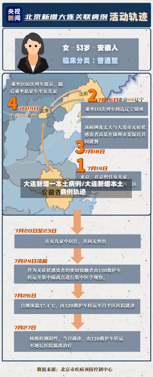 大连新增一本土病例/大连新增本土病例轨迹
