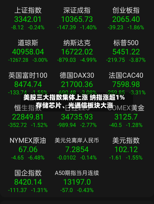 美股三大指数集体上涨 纳指涨超1% 存储芯片、光通信板块大涨-第2张图片