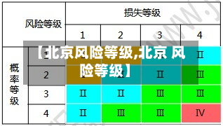 【北京风险等级,北京 风险等级】-第2张图片