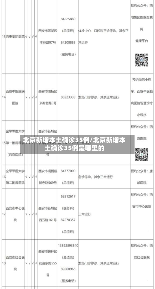 北京新增本土确诊35例/北京新增本土确诊35例是哪里的