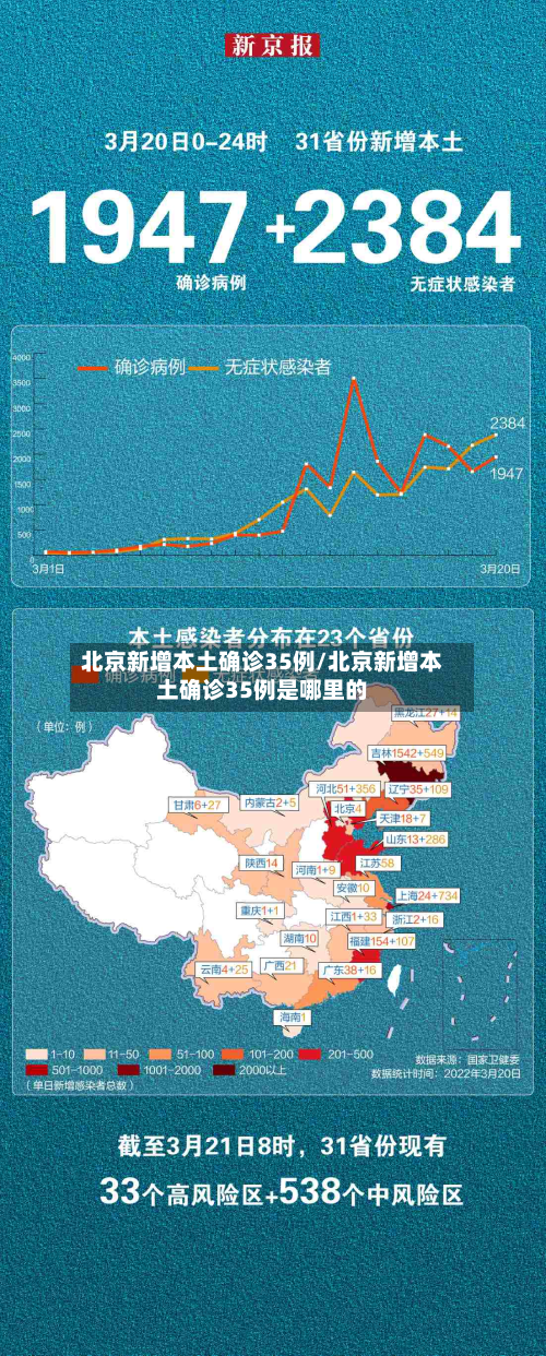 北京新增本土确诊35例/北京新增本土确诊35例是哪里的-第2张图片