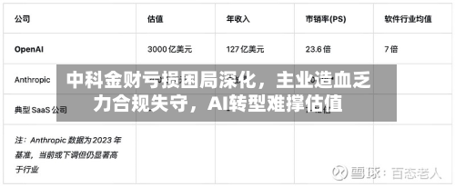 中科金财亏损困局深化，主业造血乏力合规失守，AI转型难撑估值