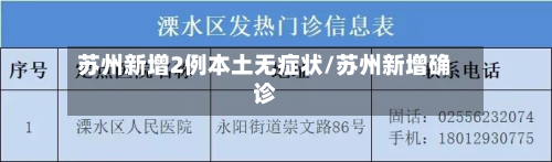 苏州新增2例本土无症状/苏州新增确诊