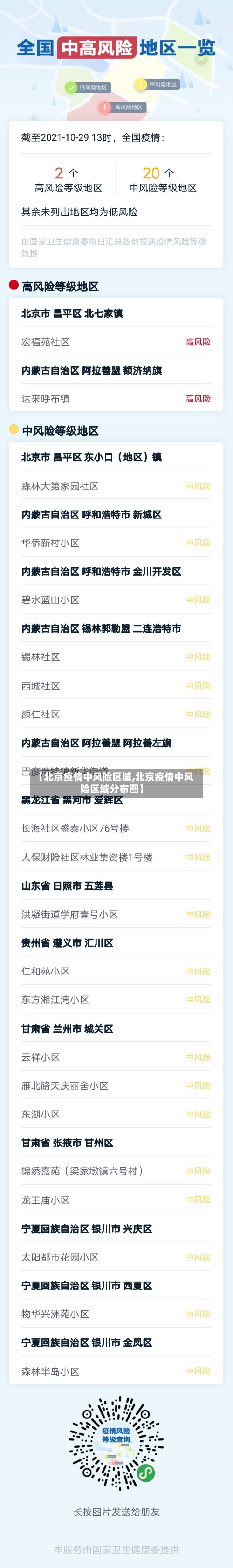 【北京疫情中风险区域,北京疫情中风险区域分布图】