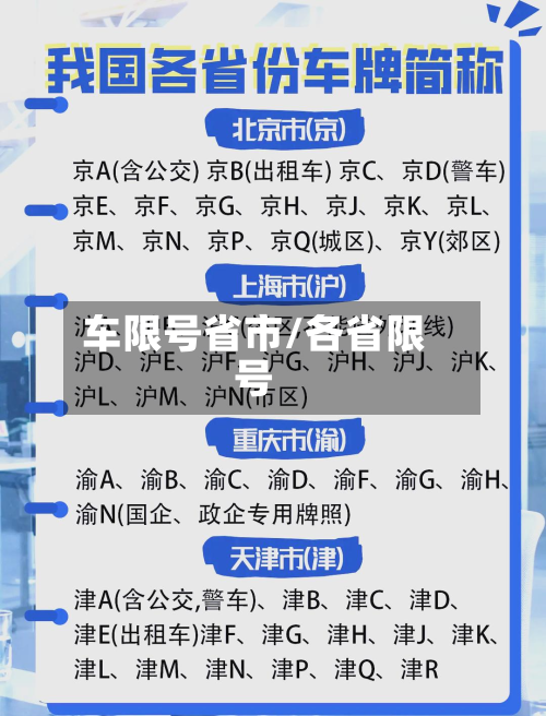 车限号省市/各省限号
