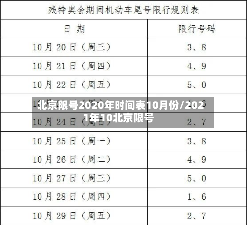 北京限号2020年时间表10月份/2021年10北京限号-第2张图片