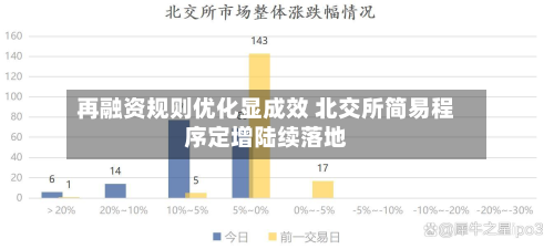 再融资规则优化显成效 北交所简易程序定增陆续落地