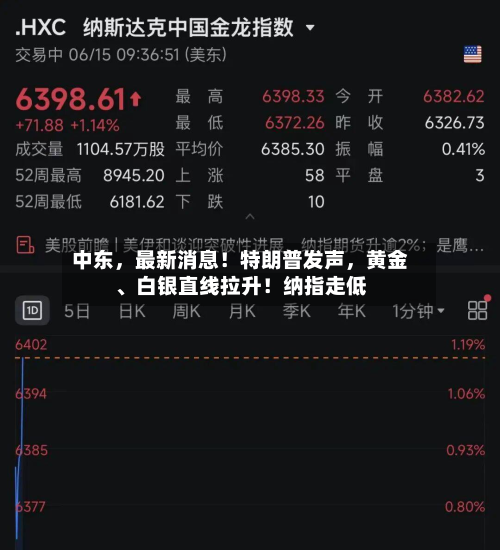 中东，最新消息！特朗普发声，黄金、白银直线拉升！纳指走低