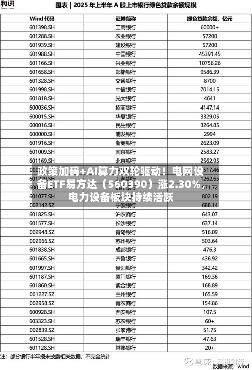 政策加码+AI算力双轮驱动！电网设备ETF易方达（560390）涨2.30%，电力设备板块持续活跃-第2张图片