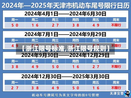 【浙江限号标准,浙江限号规则】