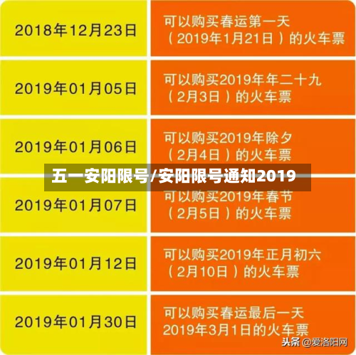 五一安阳限号/安阳限号通知2019