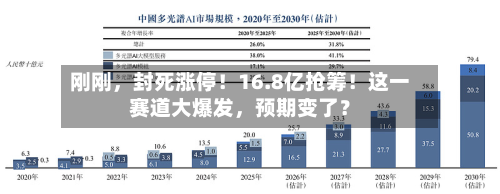 刚刚	，封死涨停！16.8亿抢筹！这一赛道大爆发，预期变了？-第2张图片