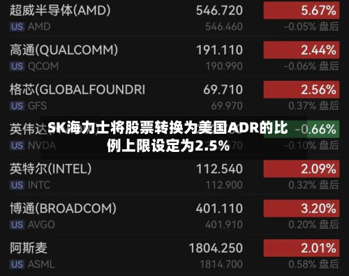 SK海力士将股票转换为美国ADR的比例上限设定为2.5%