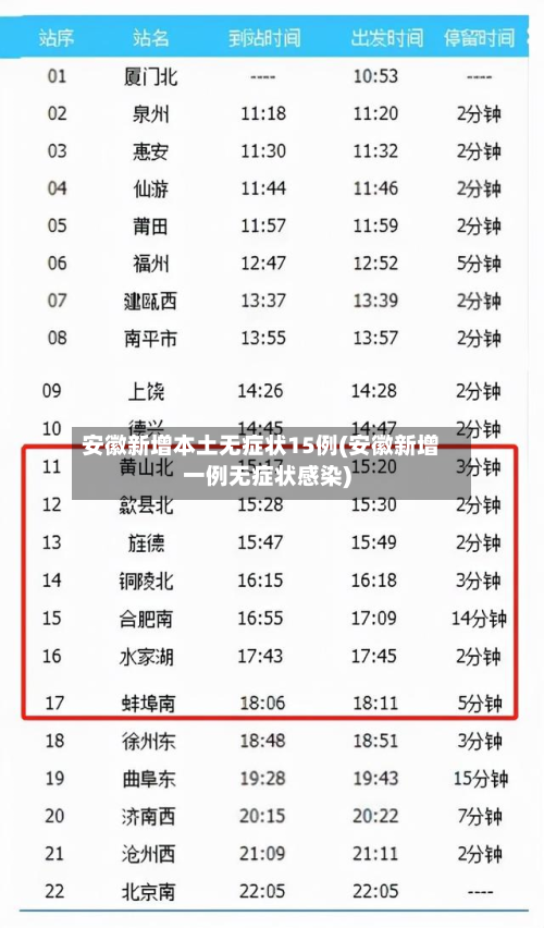安徽新增本土无症状15例(安徽新增一例无症状感染)