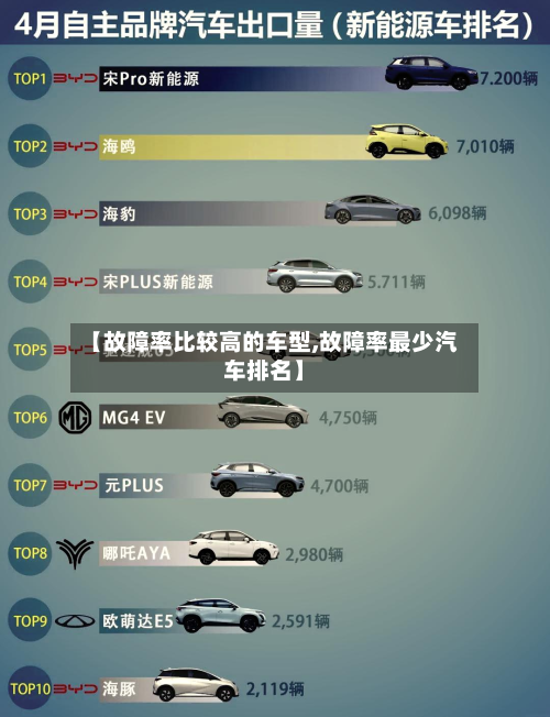 【故障率比较高的车型,故障率最少汽车排名】-第2张图片