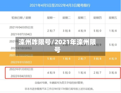 滦州咋限号/2021年滦州限号