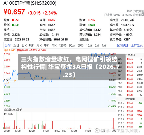 三大指数缩量收红	，电网锂矿引领结构性行情| 华宝基金3A日报（2026.7.23）-第1张图片