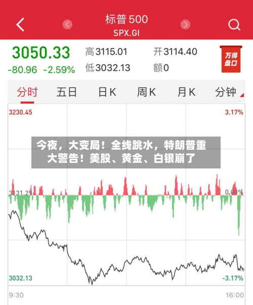 今夜，大变局！全线跳水，特朗普重大警告！美股、黄金、白银崩了-第2张图片