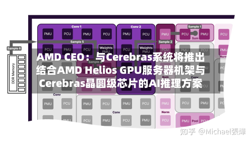 AMD CEO：与Cerebras系统将推出结合AMD Helios GPU服务器机架与Cerebras晶圆级芯片的AI推理方案-第2张图片
