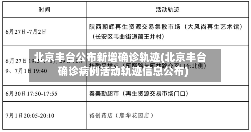 北京丰台公布新增确诊轨迹(北京丰台确诊病例活动轨迹信息公布)