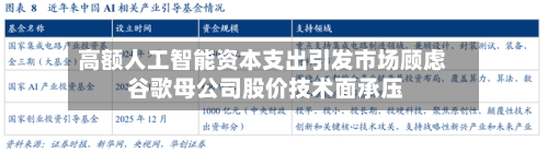 高额人工智能资本支出引发市场顾虑 谷歌母公司股价技术面承压