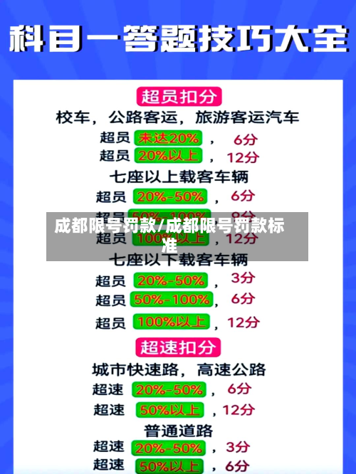 成都限号罚款/成都限号罚款标准