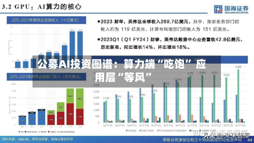 公募AI投资图谱：算力端“吃饱” 应用层“等风”