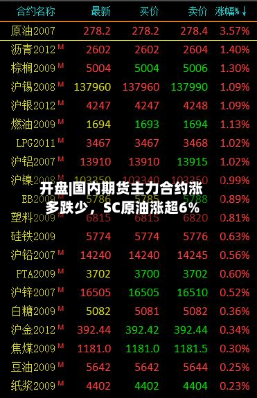 开盘|国内期货主力合约涨多跌少	，SC原油涨超6%-第1张图片