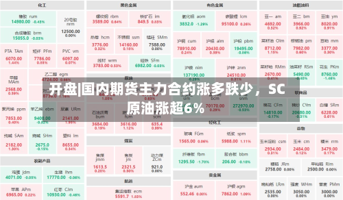 开盘|国内期货主力合约涨多跌少	，SC原油涨超6%-第2张图片