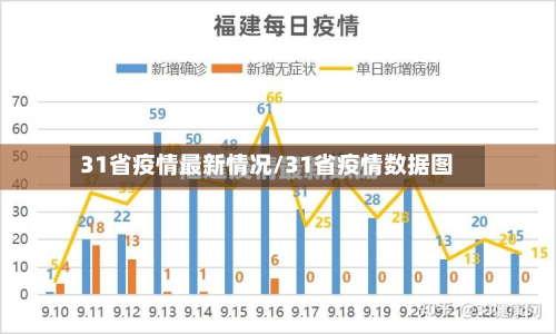 31省疫情最新情况/31省疫情数据图-第3张图片