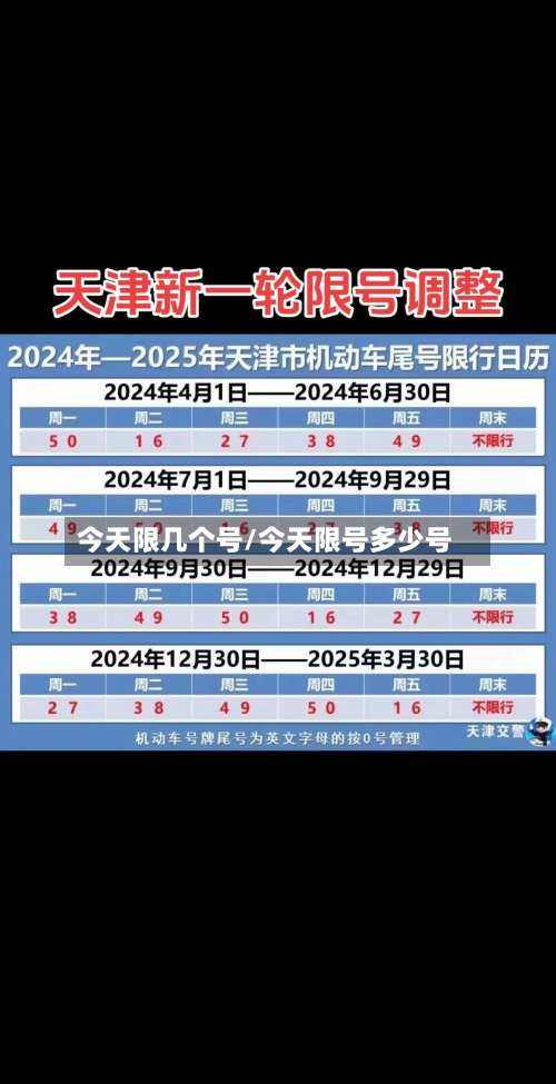 今天限几个号/今天限号多少号