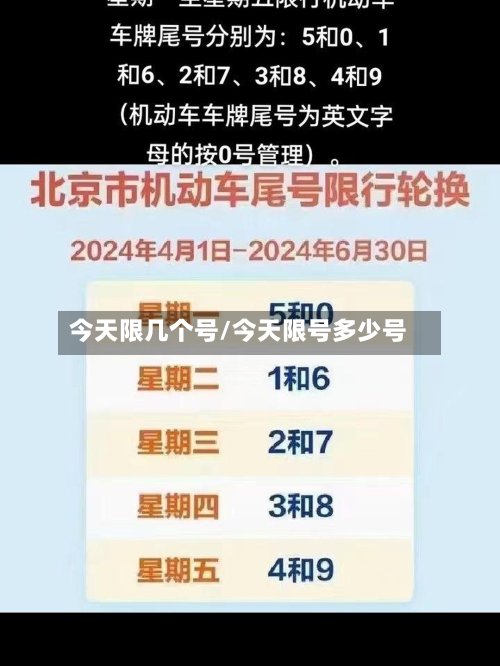 今天限几个号/今天限号多少号-第2张图片