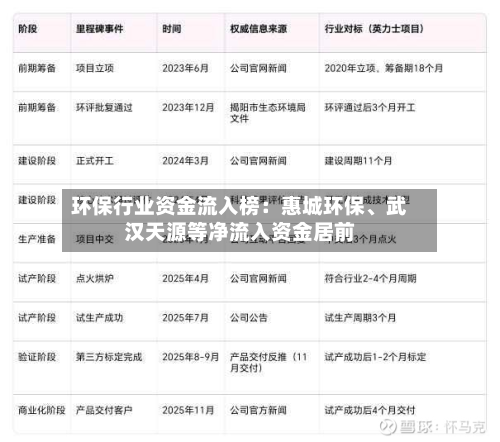 环保行业资金流入榜：惠城环保、武汉天源等净流入资金居前