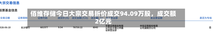 佰维存储今日大宗交易折价成交94.09万股，成交额2亿元-第3张图片