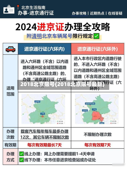 2018北京限号(2018北京限号最新)