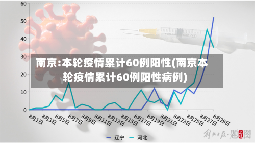 南京:本轮疫情累计60例阳性(南京本轮疫情累计60例阳性病例)-第2张图片