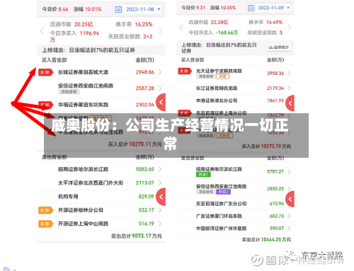 威奥股份：公司生产经营情况一切正常-第3张图片