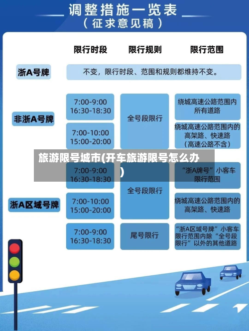旅游限号城市(开车旅游限号怎么办)