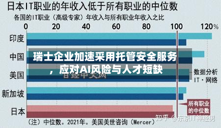 瑞士企业加速采用托管安全服务，应对AI风险与人才短缺-第3张图片