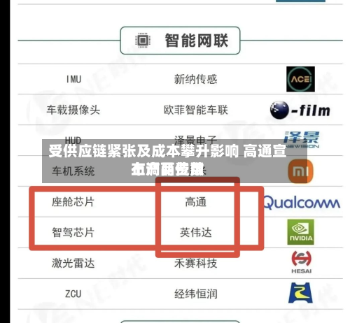 受供应链紧张及成本攀升影响 高通宣布产品费用上调两位数-第3张图片