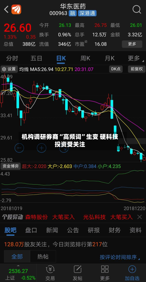 机构调研券商“高频词”生变 硬科技投资受关注-第2张图片