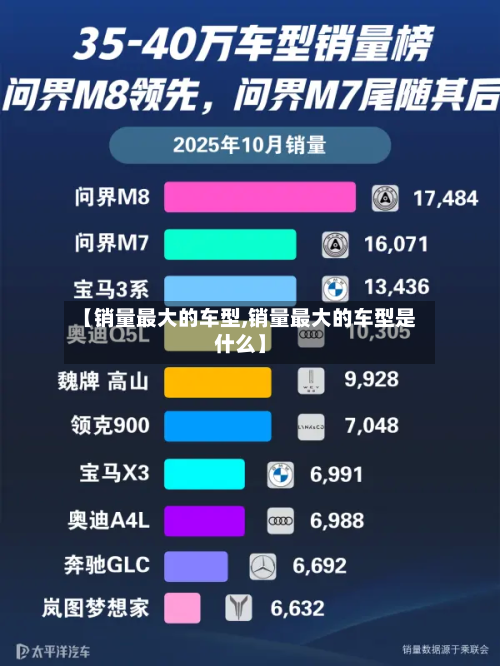 【销量最大的车型,销量最大的车型是什么】
