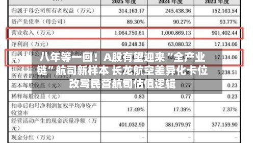 八年等一回！A股有望迎来“全产业链	”航司新样本 长龙航空差异化卡位改写民营航司估值逻辑-第2张图片
