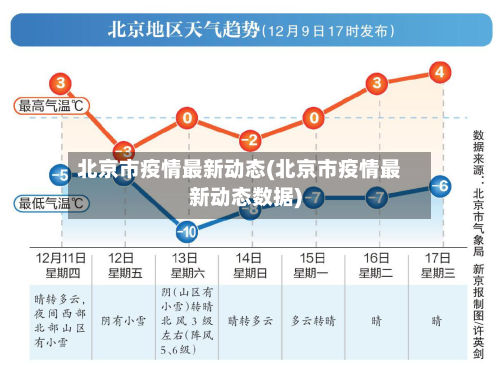 北京市疫情最新动态(北京市疫情最新动态数据)