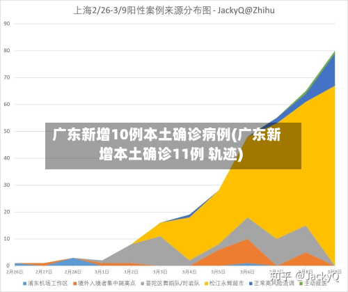 广东新增10例本土确诊病例(广东新增本土确诊11例 轨迹)-第2张图片
