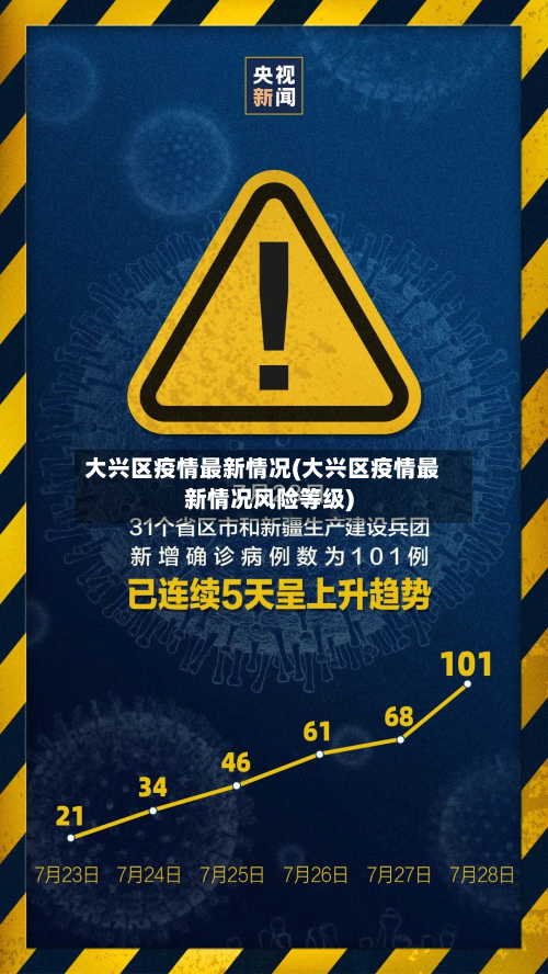 大兴区疫情最新情况(大兴区疫情最新情况风险等级)